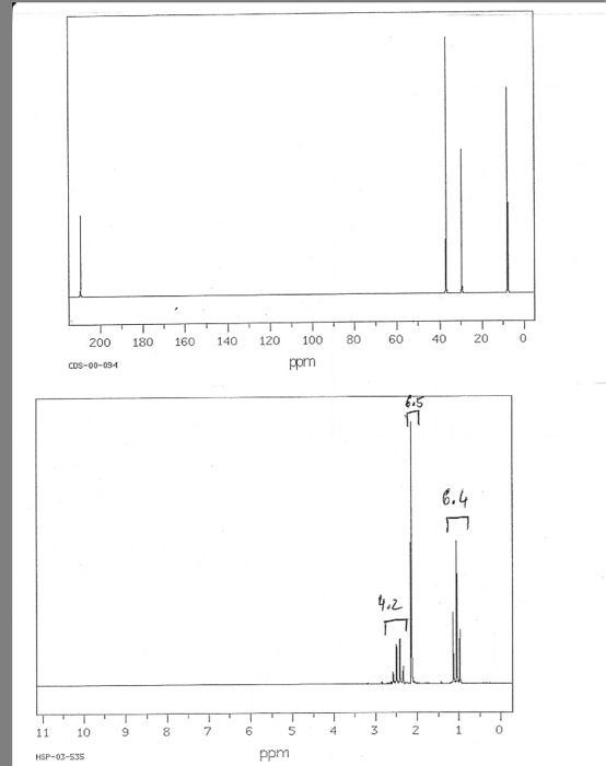 Solved B) Propose A Structure For The Unknown Compound! (4 | Chegg.com