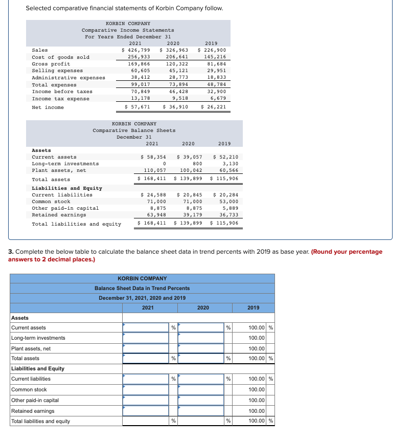 Solved Selected comparative financial statements of Korbin | Chegg.com