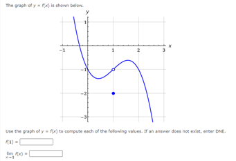 Solved The graph of ynx) is shown below. - 1 Use the graph | Chegg.com