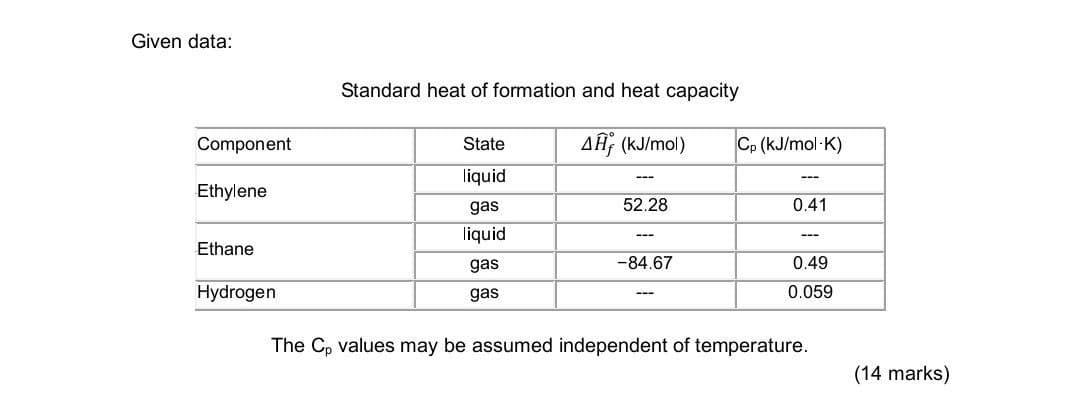 Solved b. Ethylene C2H4 may be formed from ethane C2H6 Chegg