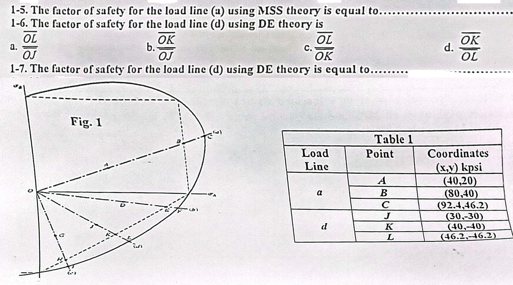 Load Line Expression Solved 1-7. The factor of safety for the load line (d) | Chegg.com