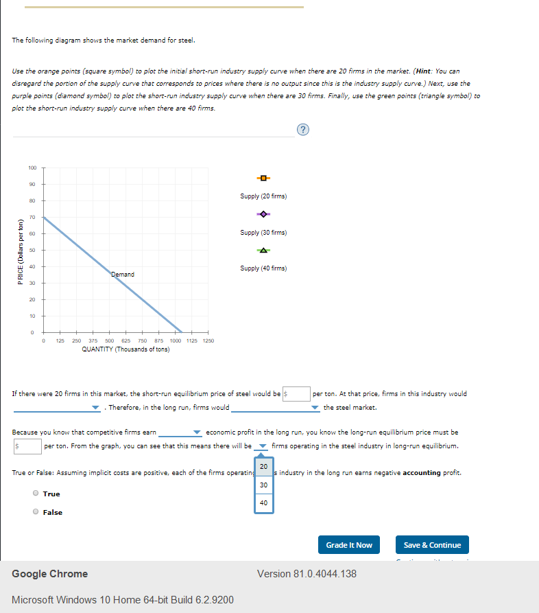 Solved The following diagram shows the market demand for