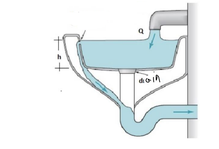 Solved The figure shows the basic installation of a sink. It | Chegg.com