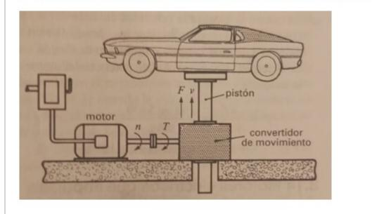 Motion Conversion Example Machines Solved In a rotary to linear motion conversion system like | Chegg.com