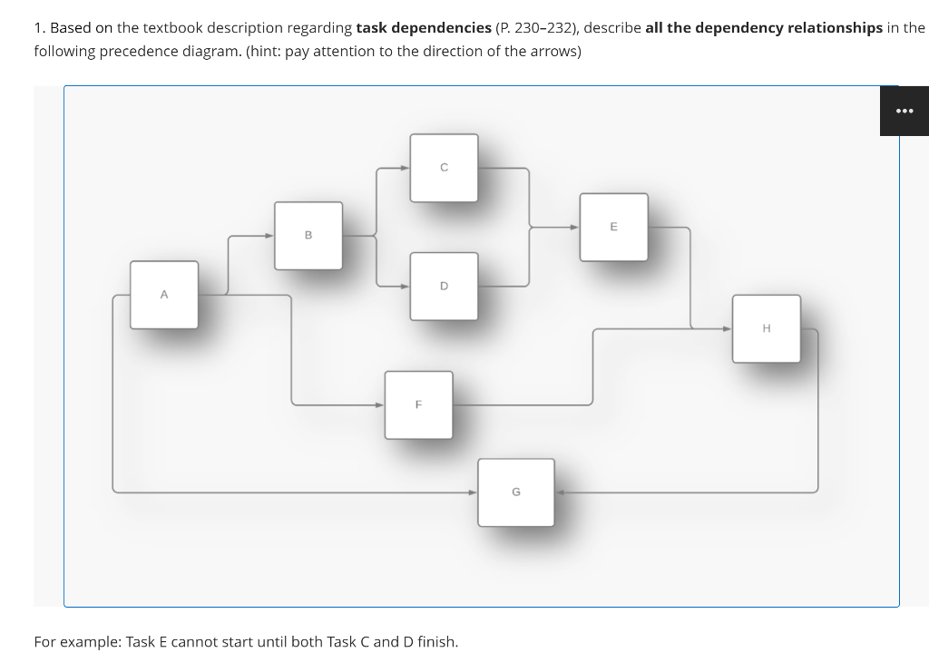 Solved 1. Based on the textbook description regarding task | Chegg.com