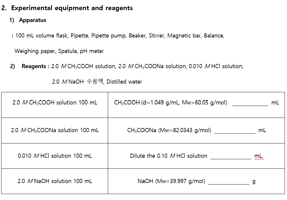 Solved Preparation of Buffer Solution Experiment I uploaded
