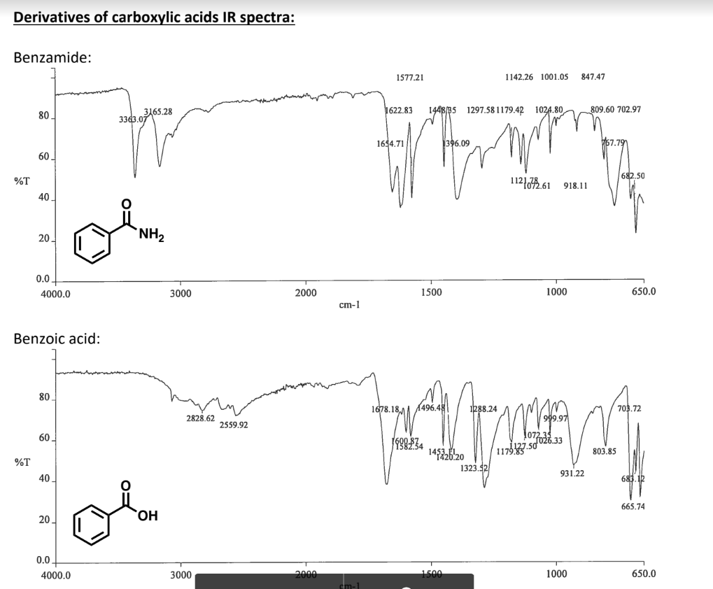 Solved Label the IR for the derivatives of carboxylic acids