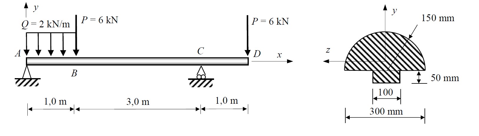 Solved Problem 4:Consider The Beam ABCD Attached To A Simple | Chegg.com