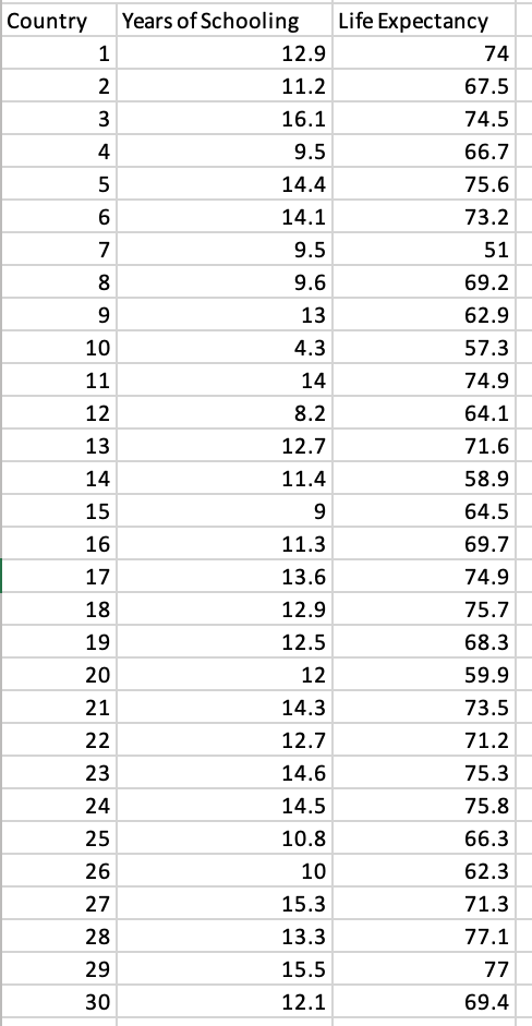 Solved The Project 1 Dataset n.xls (where n = 1, 2, or 3) | Chegg.com