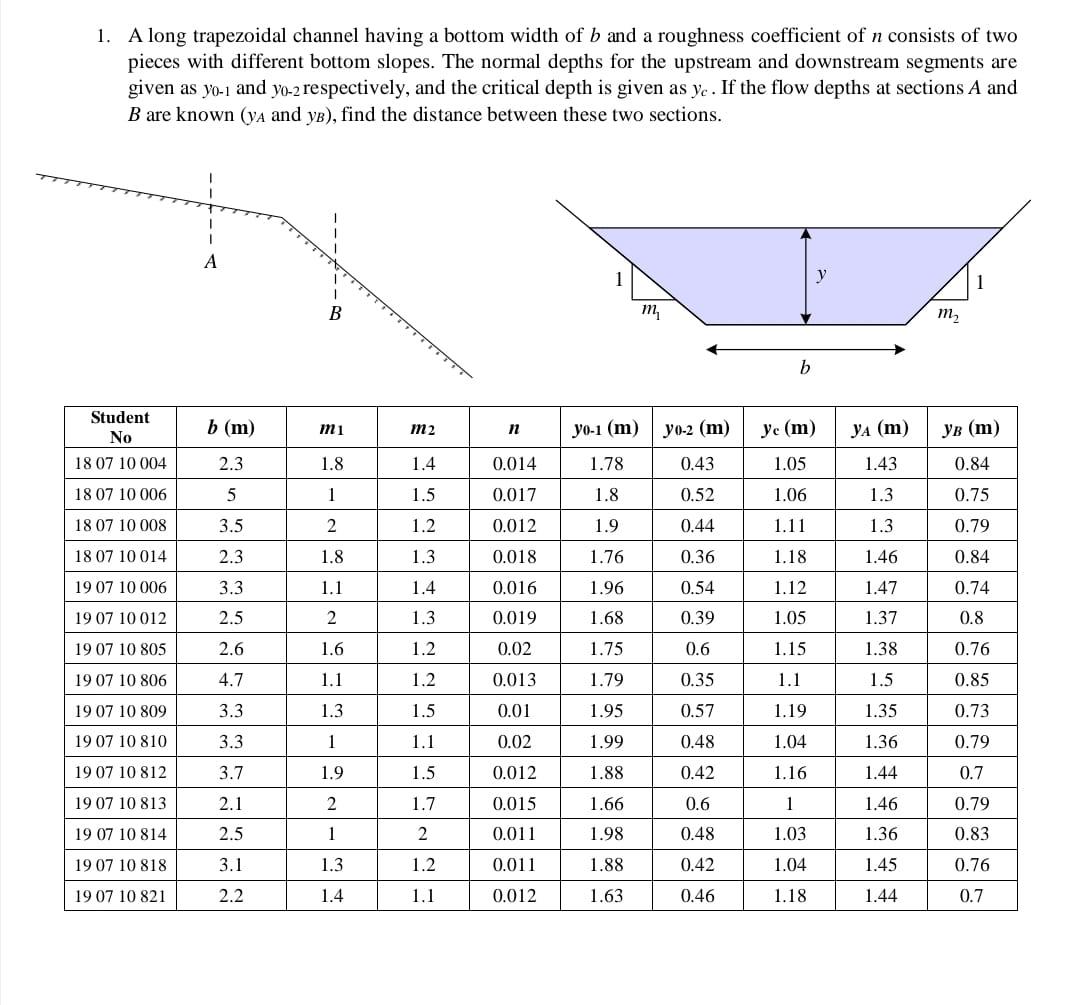Solved 1. A long trapezoidal channel having a bottom width | Chegg.com
