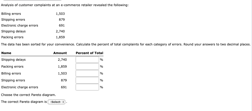 solved-analysis-of-customer-complaints-at-an-e-commerce-chegg