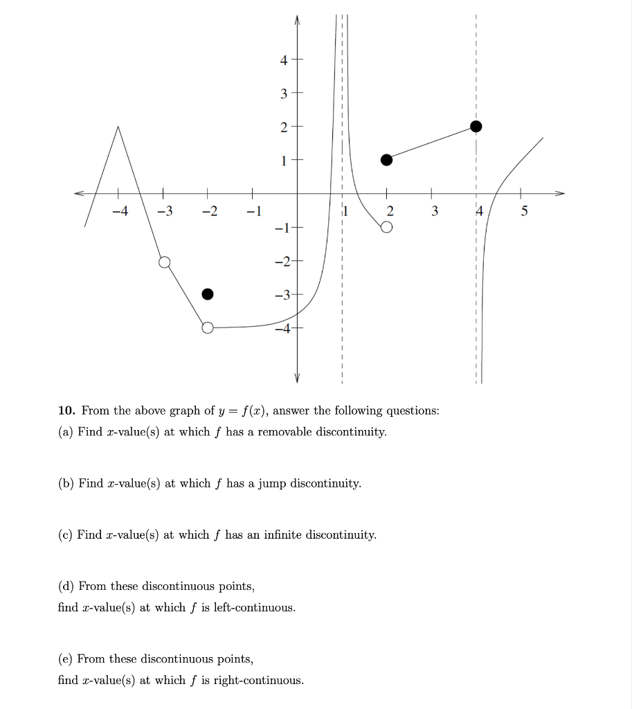 Solved -4 -3 -2 4 3 2 1 7 N 3 -3- 10. From the above graph | Chegg.com