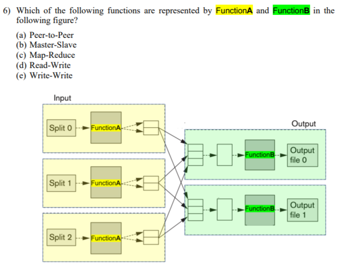 Solved 6) Which of the following functions are represented | Chegg.com