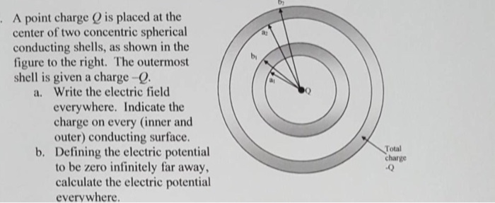 Solved A point charge Q is placed at the center of two | Chegg.com