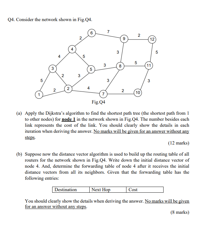 Solved Q4. Consider the network shown in Fig. 24. 7 N N 12 4 | Chegg.com
