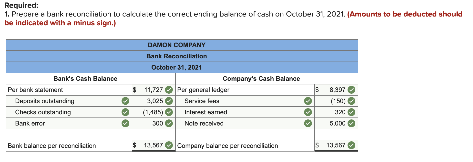 how to write a cash advance letter