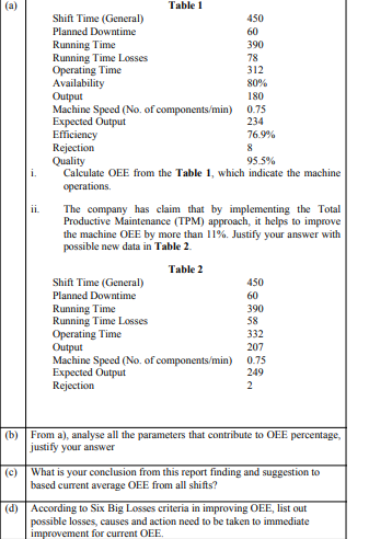 (a) 80% Table 1 Shift Time (General) 450 Planned | Chegg.com