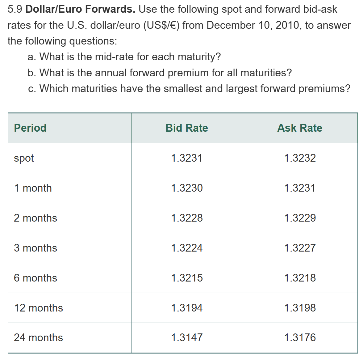 Solved 5.9 Dollar/Euro Forwards. Use the following spot and | Chegg.com