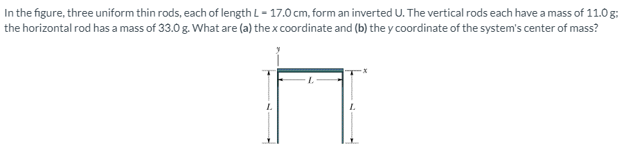 Solved In the figure, three uniform thin rods, each of | Chegg.com