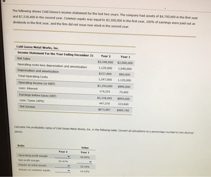 Solved The following shows Cold Goose's income statement for | Chegg.com