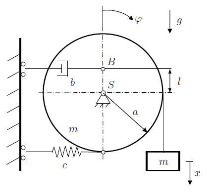 Solved A homogeneous, rigid circular disc (radius a, Mass m) | Chegg.com