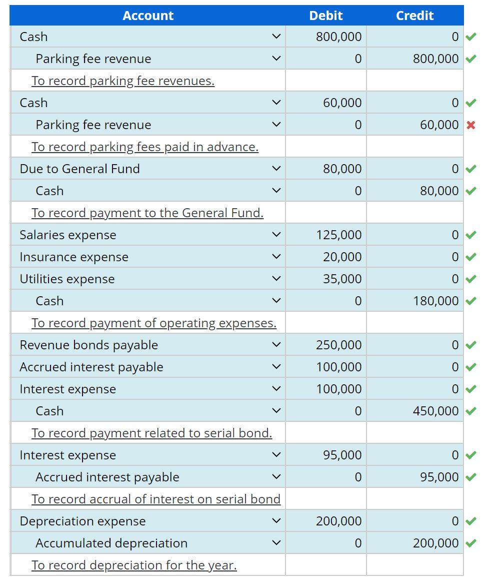 Solved Journal entries and financial statements for an | Chegg.com