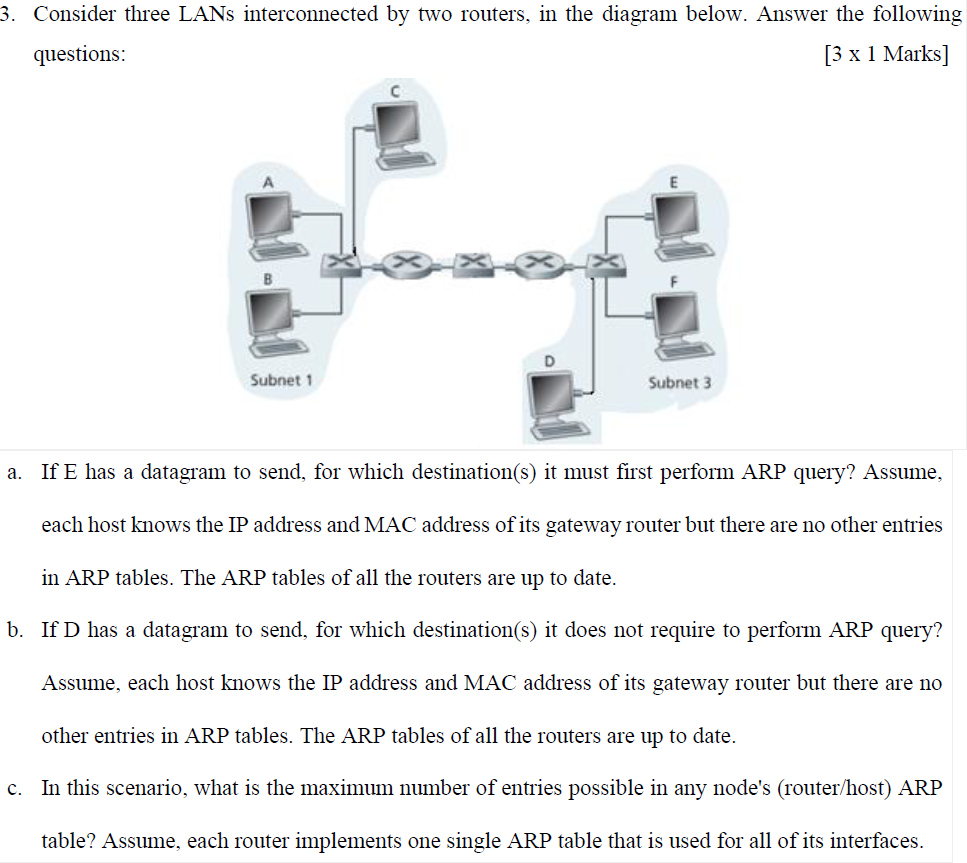 Solved Consider Three LANs Interconnected By Two Routers, In | Chegg.com