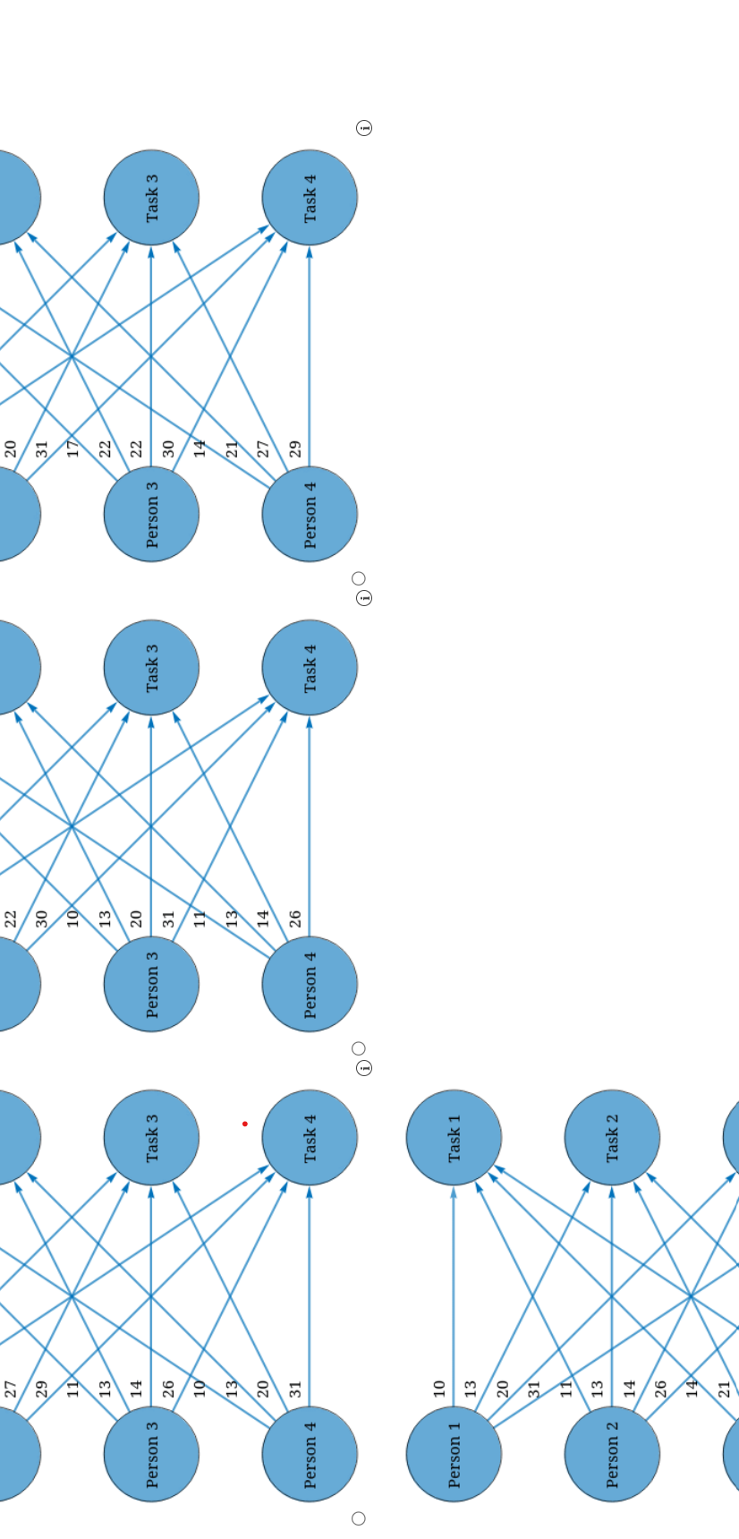 w the network for this assignment problem. (Let xij=1 | Chegg.com