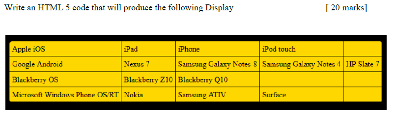 Write an HTML 5 code that will produce the following | Chegg.com