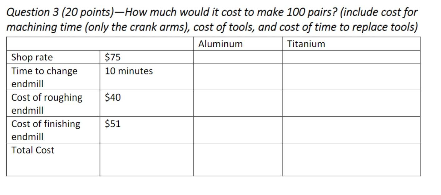 Question 3 (20 points)-How much would it cost to make 100 pairs? (include cost for machining time (only the crank arms), cost