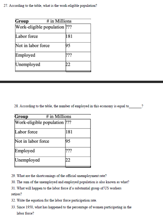 Solved 27. According To The Table, What Is The Work-eligible | Chegg.com