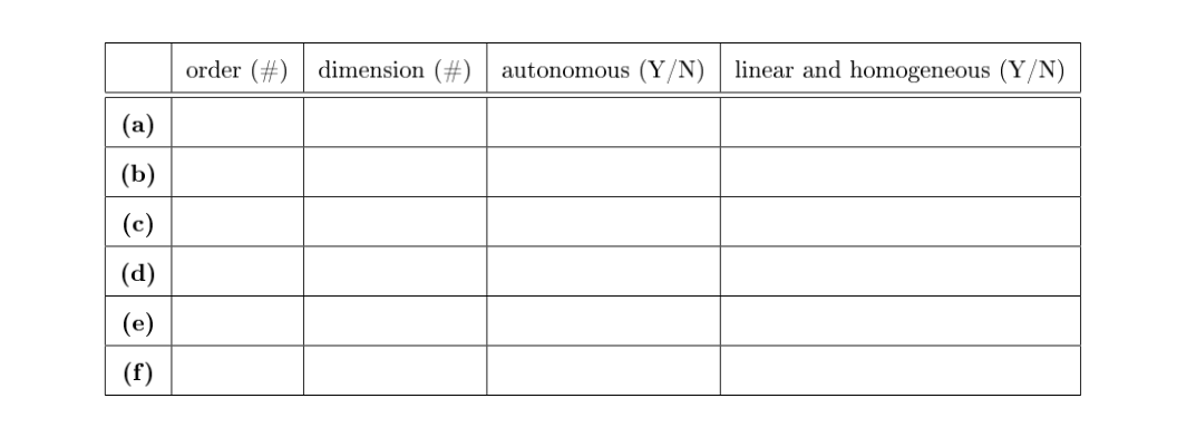 Solved Problem 3. Classification Consider the following | Chegg.com