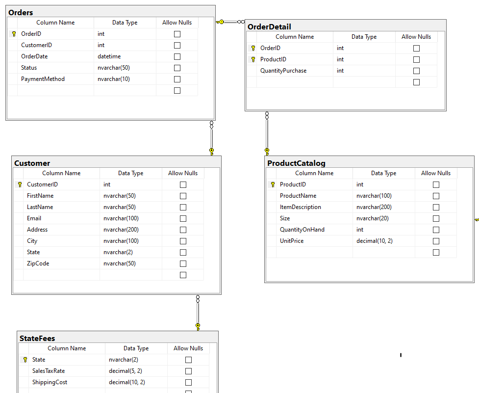 Solved This is my SQL Diagram. The question is how can I | Chegg.com