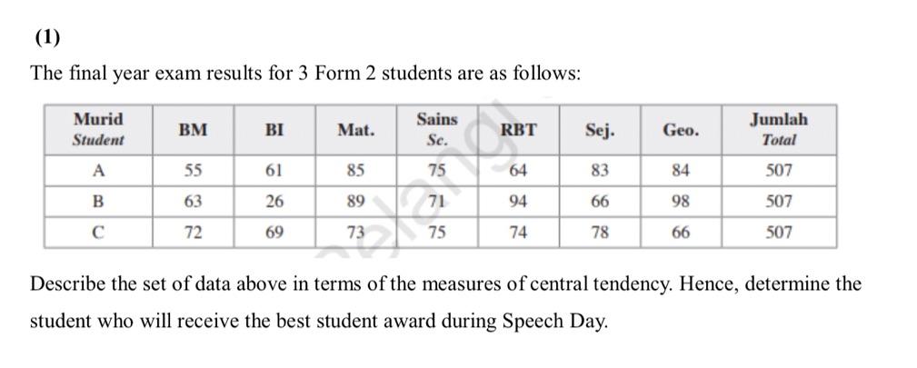 Solved (1) The final year exam results for 3 Form 2 students | Chegg.com
