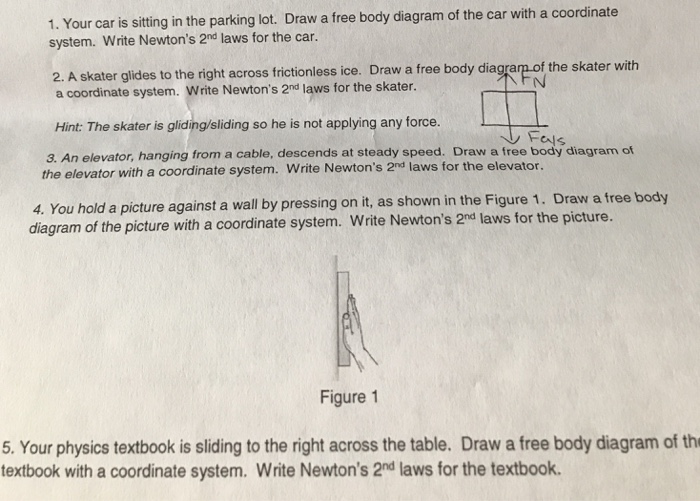 Draw A Free Body Diagram For The Car - Diagram Resource Gallery