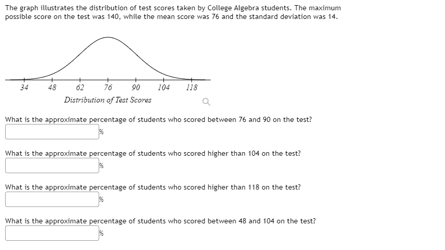 Solved The graph illustrates the distribution of test scores | Chegg.com