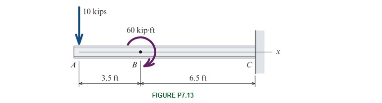 Solved Use the graphical method to construct the shear-force | Chegg.com