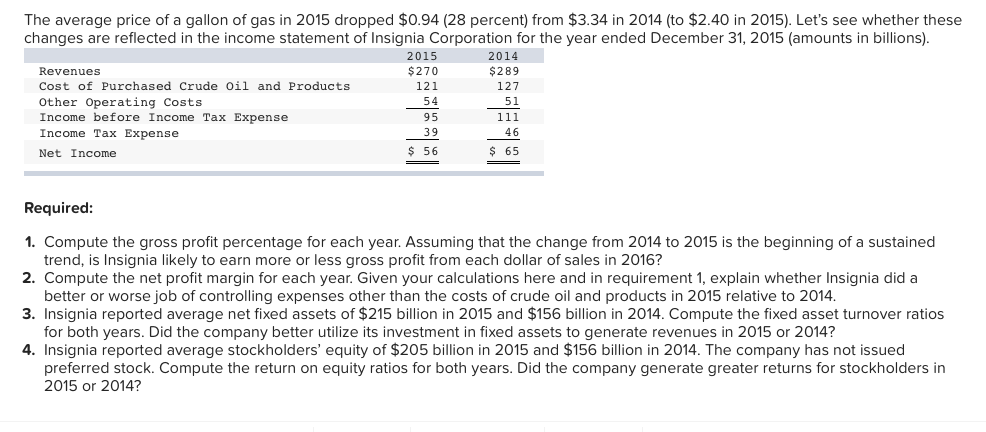 The Average Price Of A Gallon Of Gas In 2015 Dropp... | Chegg.com