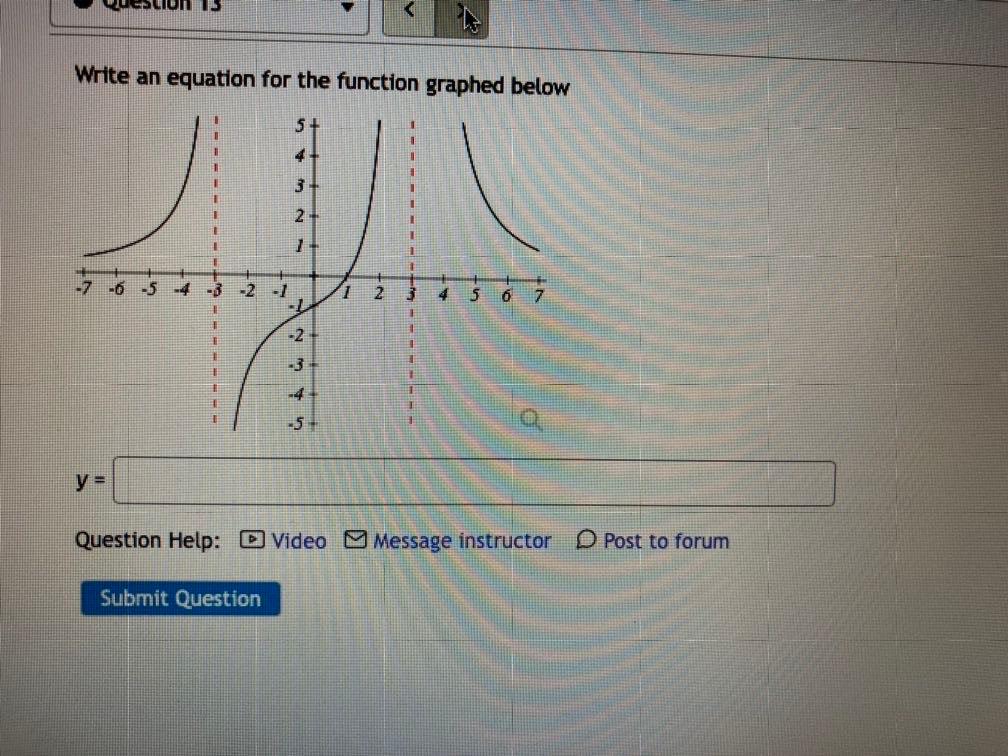 Solved Un 15 Write an equation for the function graphed | Chegg.com