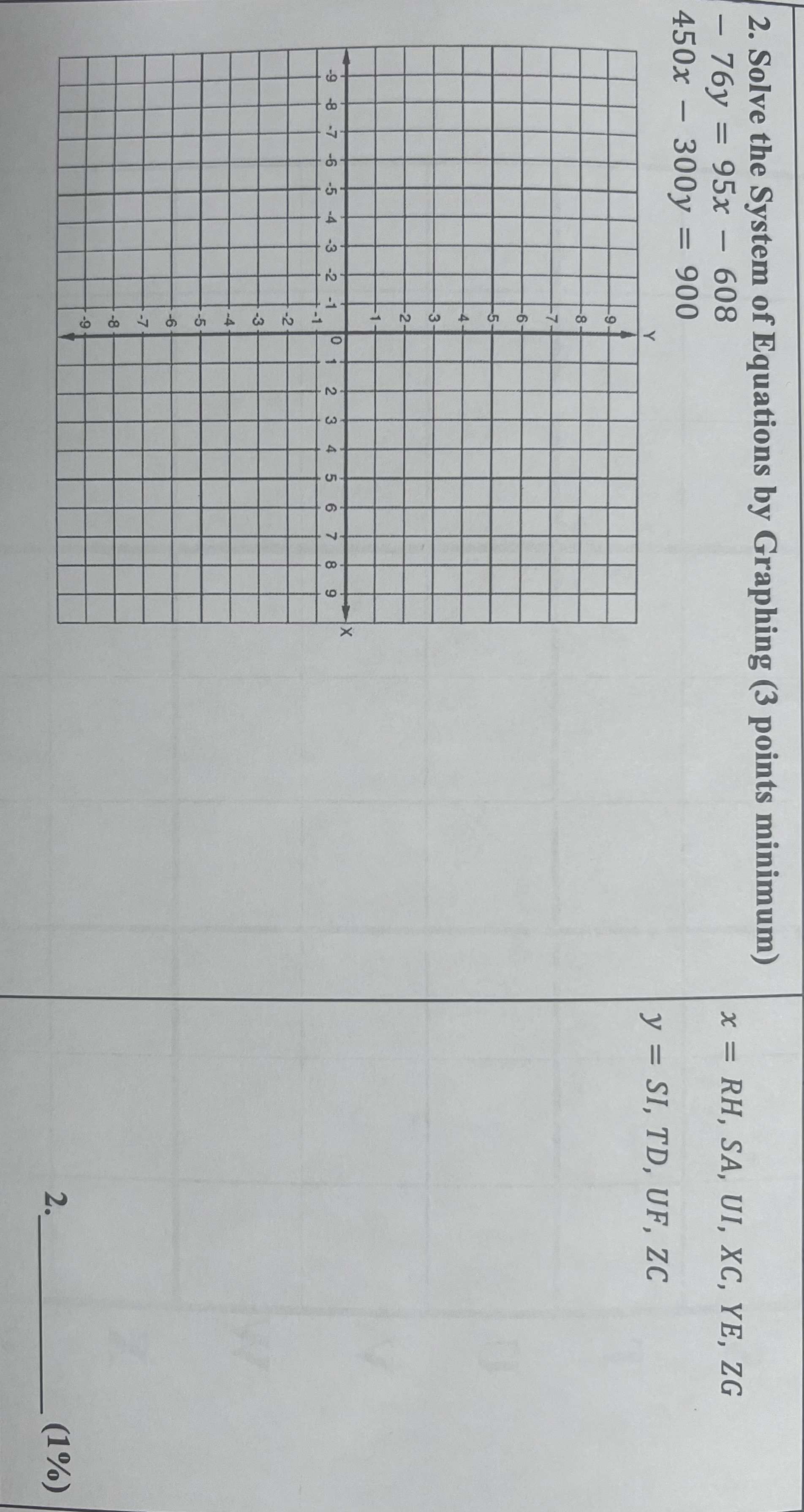 Solved 2. Solve the System of Equations by Graphing (3 | Chegg.com