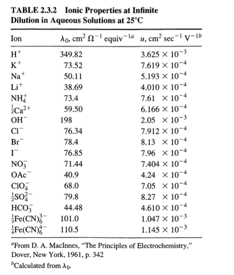 Solved 4.4 The Mobility, Uj, Is Related To The Diffusion 