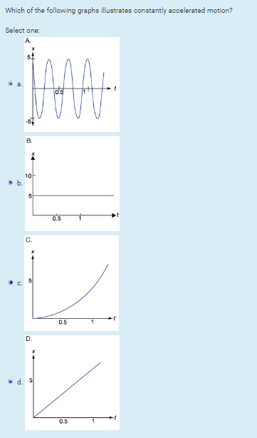 Solved Which of the following graphs illustrates constantly | Chegg.com