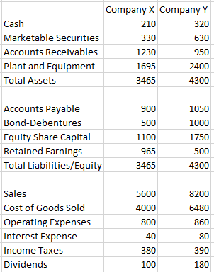 Solved Use 360 days per yearWhat is the ratio value of | Chegg.com