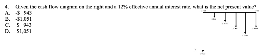 Solved 4. Given the cash flow diagram on the right and a 12% | Chegg.com