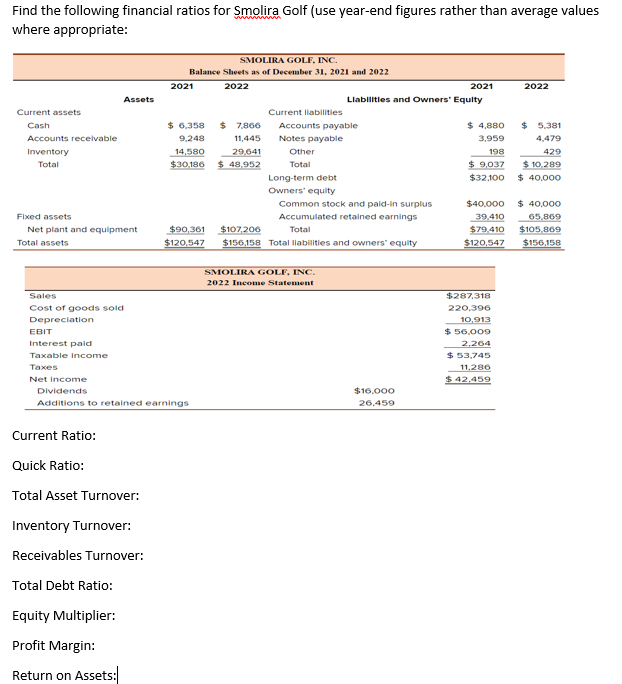 Solved Find the following financial ratios for Smolira Golf | Chegg.com