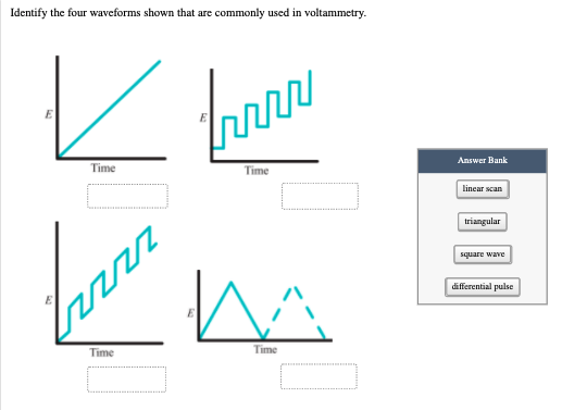 Solved Identify the four waveforms shown that are commonly | Chegg.com