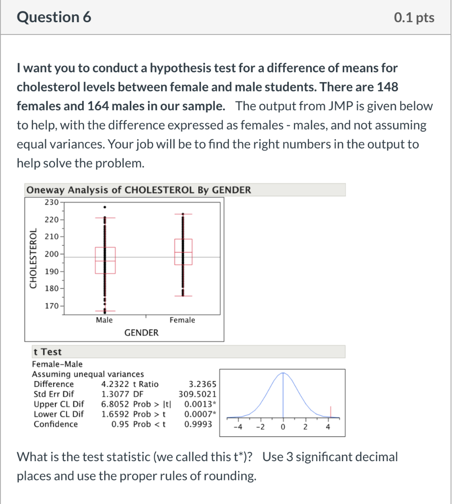 Solved Question 6 0.1 pts I want you to conduct a hypothesis | Chegg.com