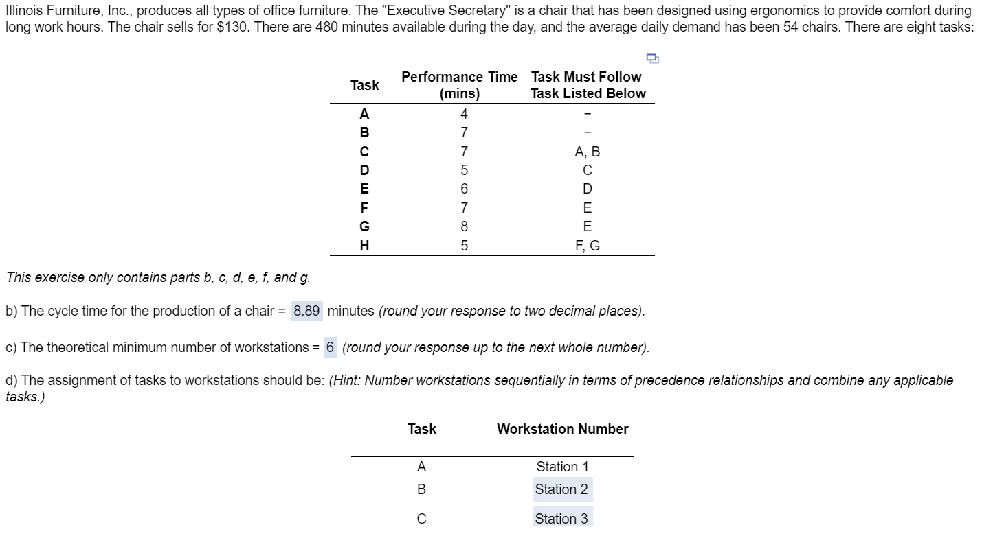 Solved Illinois Furniture, Inc., produces all types of