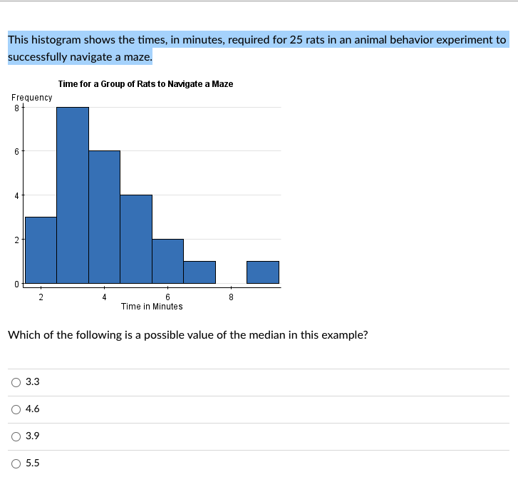Solved This histogram shows the times, in minutes, required | Chegg.com