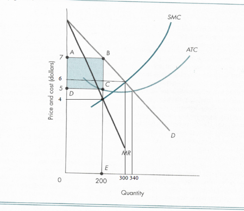 Solved The above graph is for a monopoly firm. The curve | Chegg.com